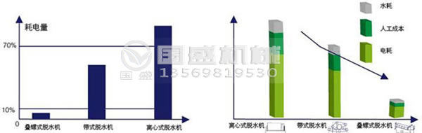 叠螺机脱水效果