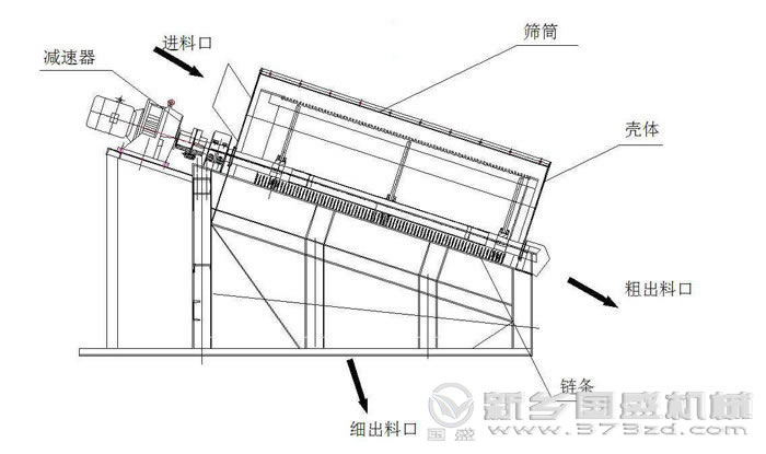 滚筒筛结构